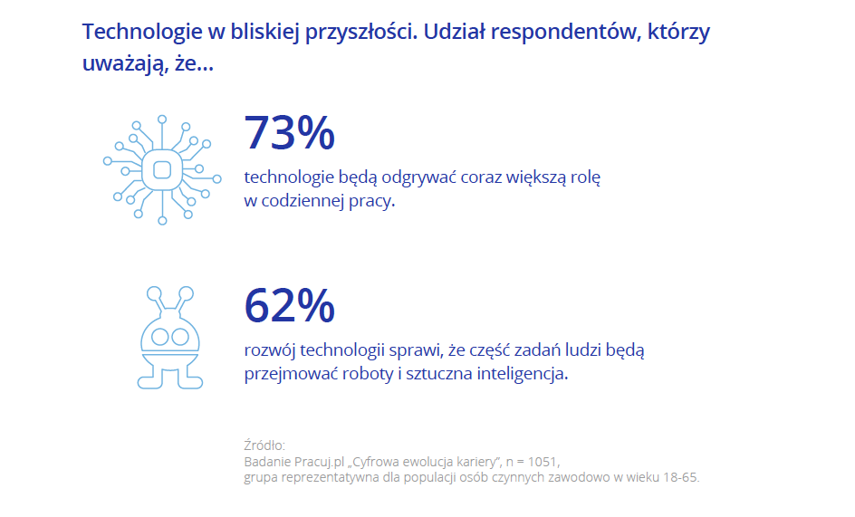 Technologie w bliskiej przyszłości..png