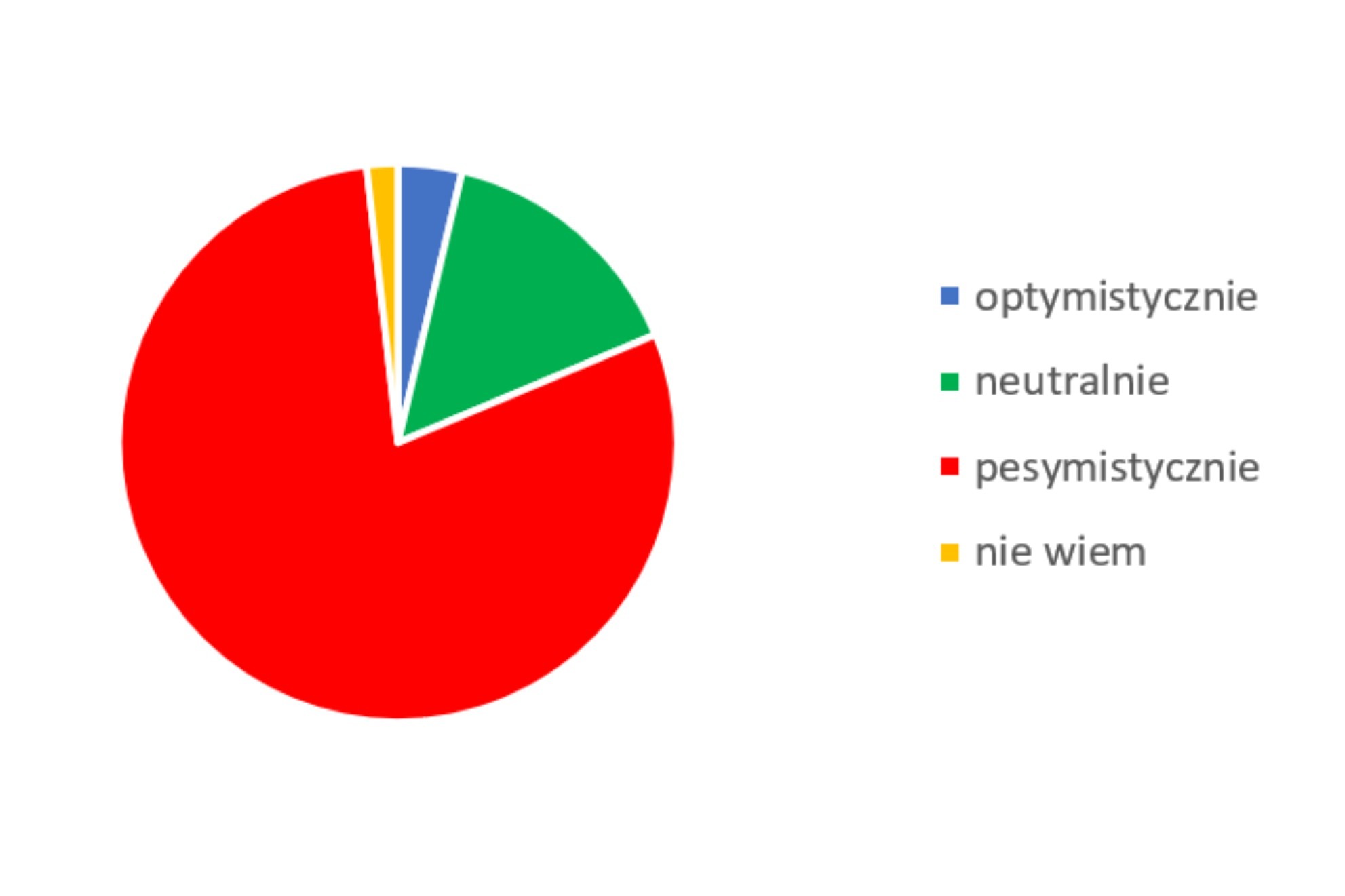 Źródło: Badanien2022 Allianz Trade i Stowarzyszenia Polskich Skarbników Korporacyjnych PCTA