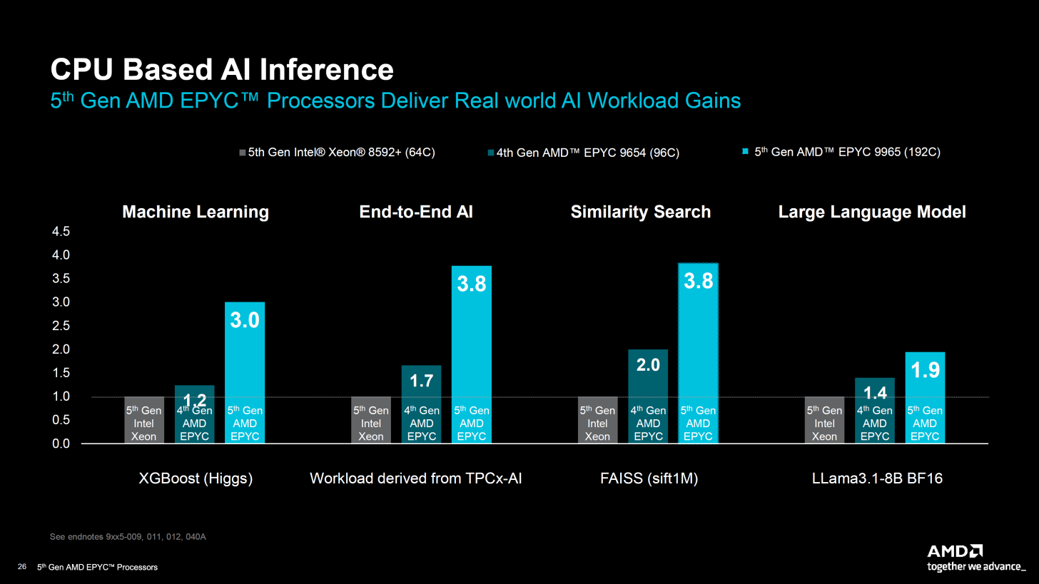 AMD EPYC AI Performance