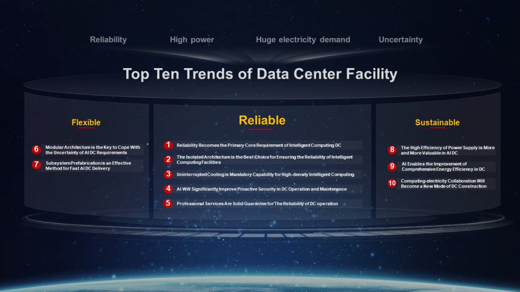 Top 10 Trends of Huawei Data Center Facility 2025