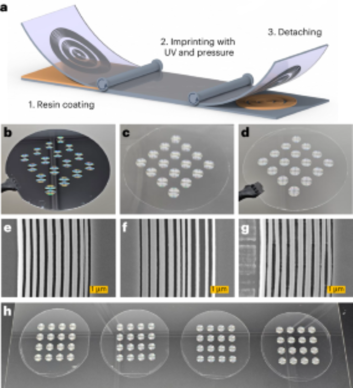 Samsung Achromatic Metalens