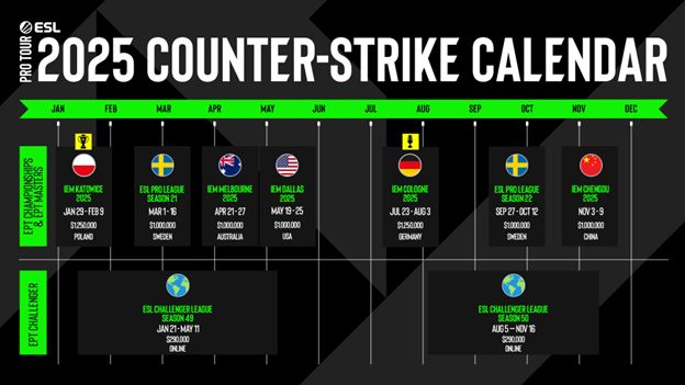 ESL Pro Tour