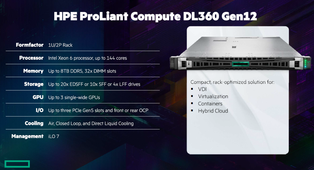 ProLiant Compute Gen12