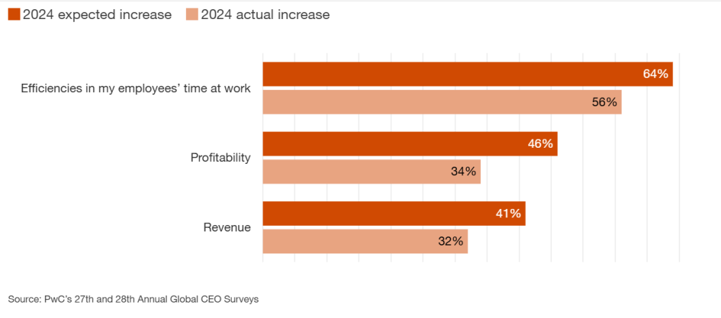 PwC SEO Survey 2025