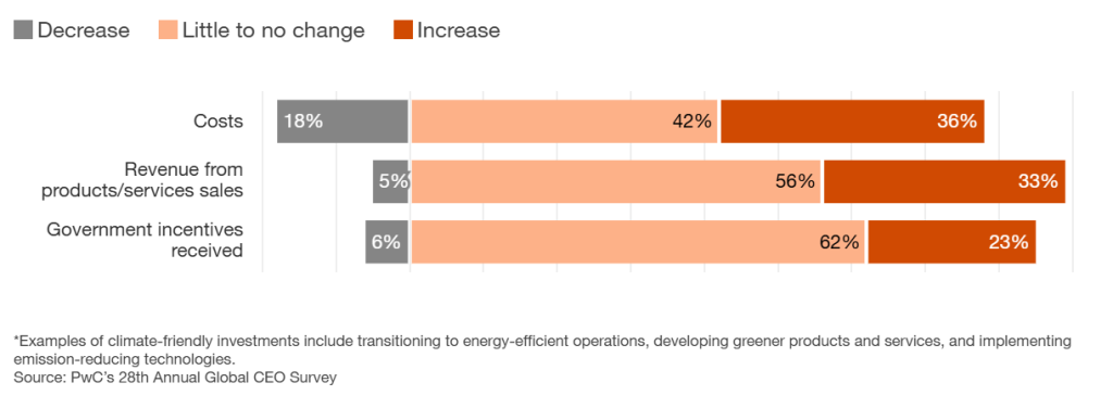 PwC SEO Survey 2025