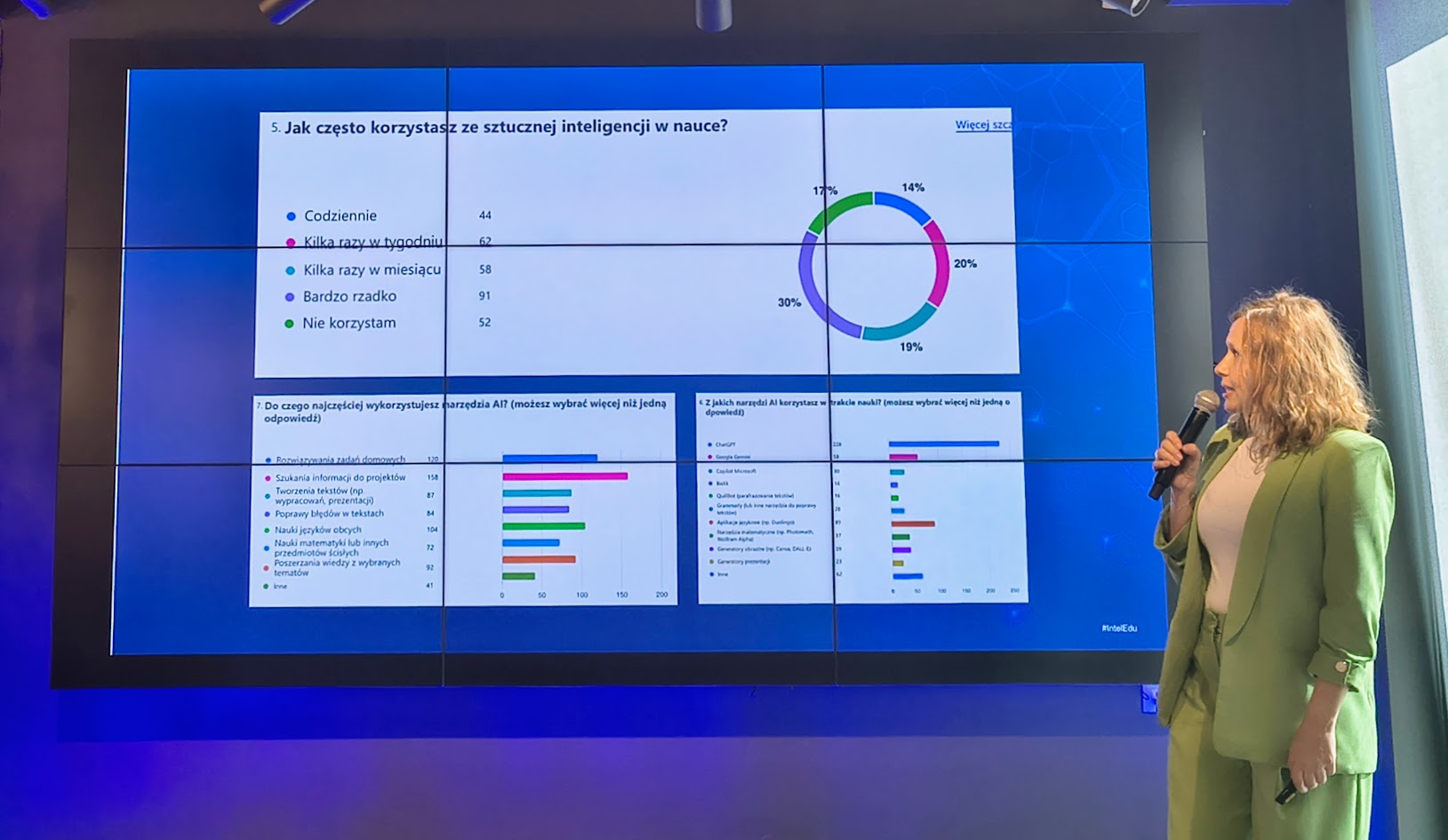 Intel AI PC w Edukacji