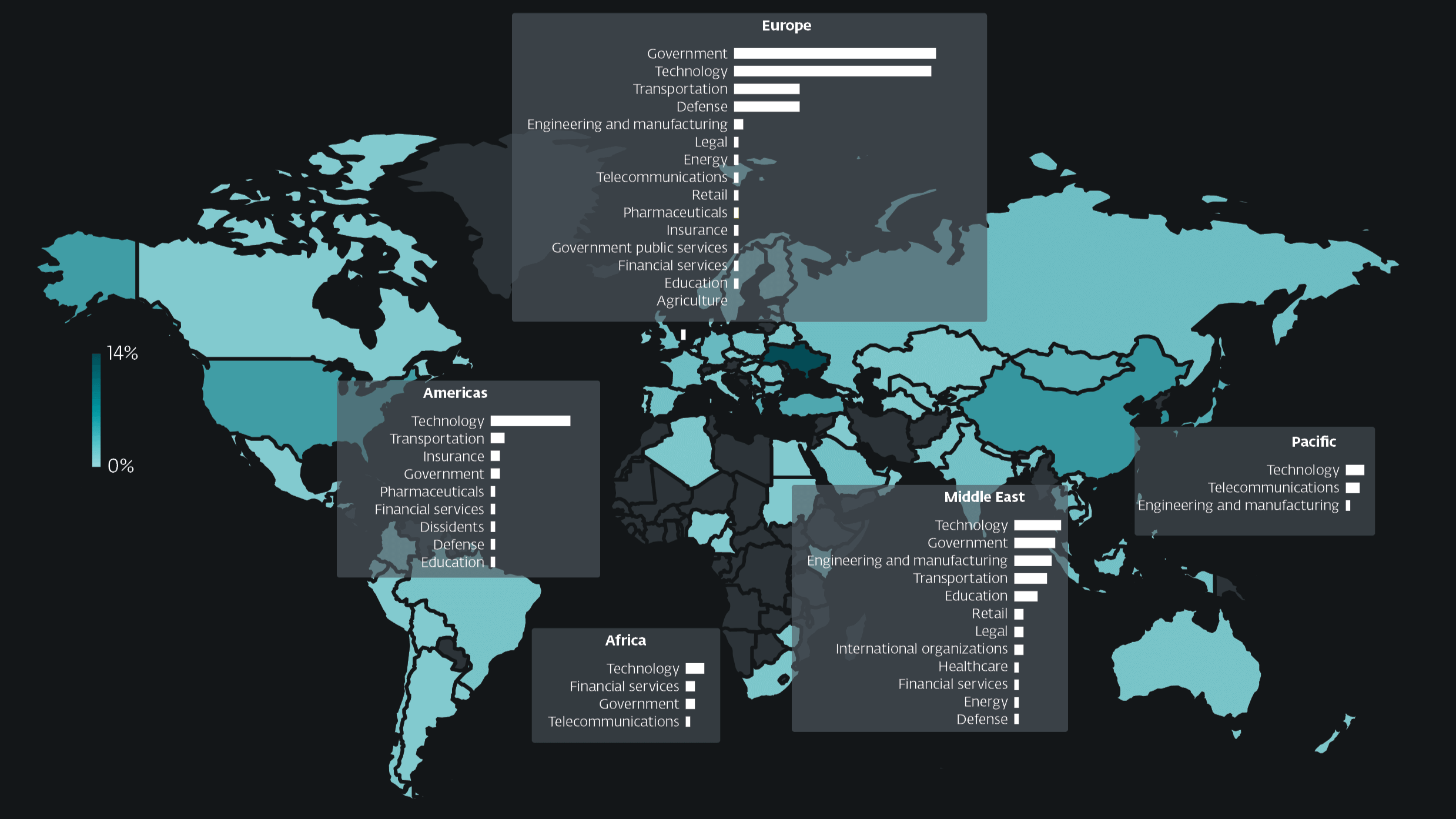 Rosyjskie grupy cyberszpiegowskie nasilają ataki w Europie Środkowo-Wschodniej