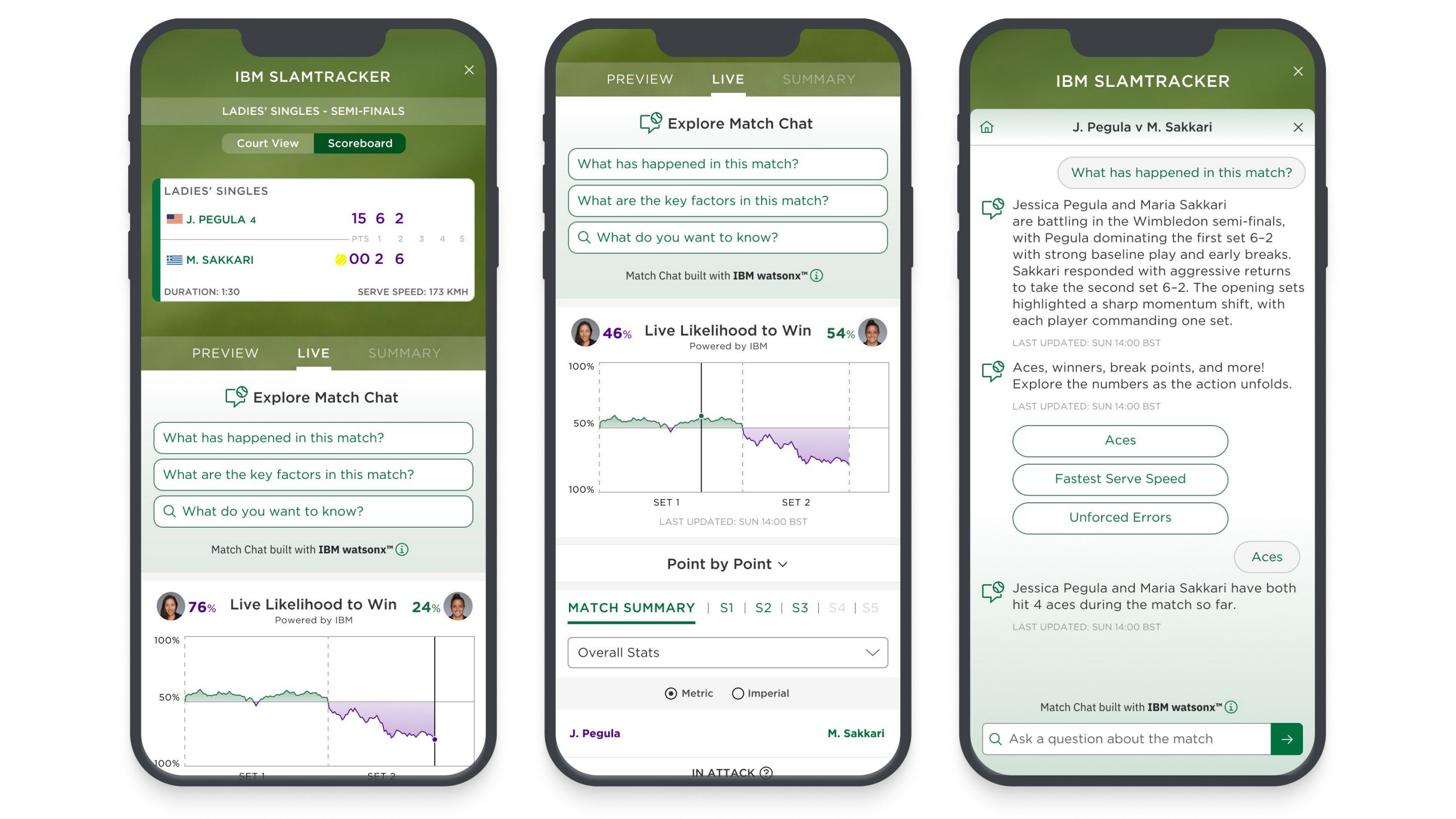 IBM pokazuje, jak AI zmienia doświadczenia fanów Wimbledonu, F1 i PGA Tour