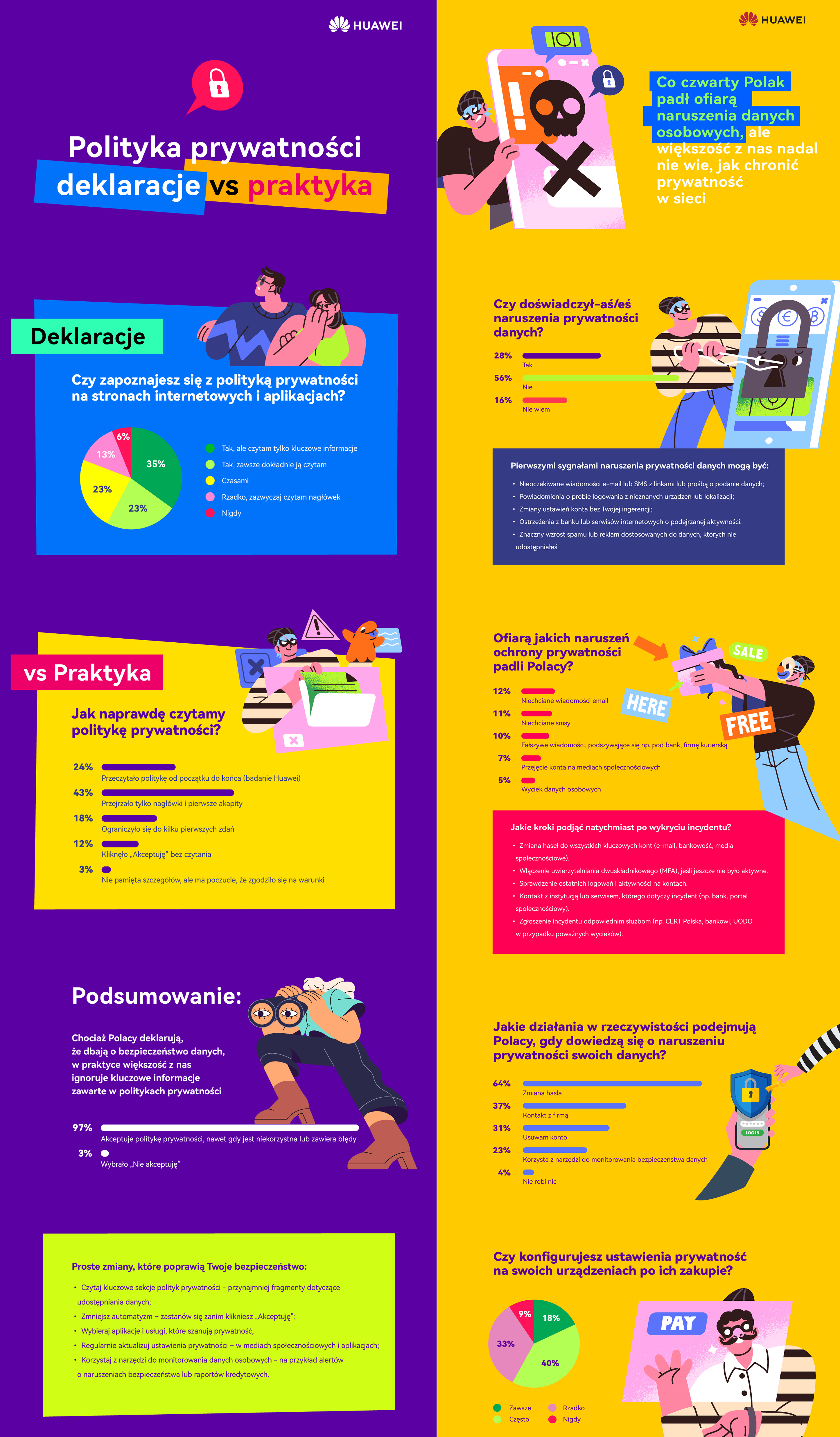 Co czwarty Polak padł ofiarą wycieku danych – wszystko przez bezmyślne klikanie w “akceptuj”