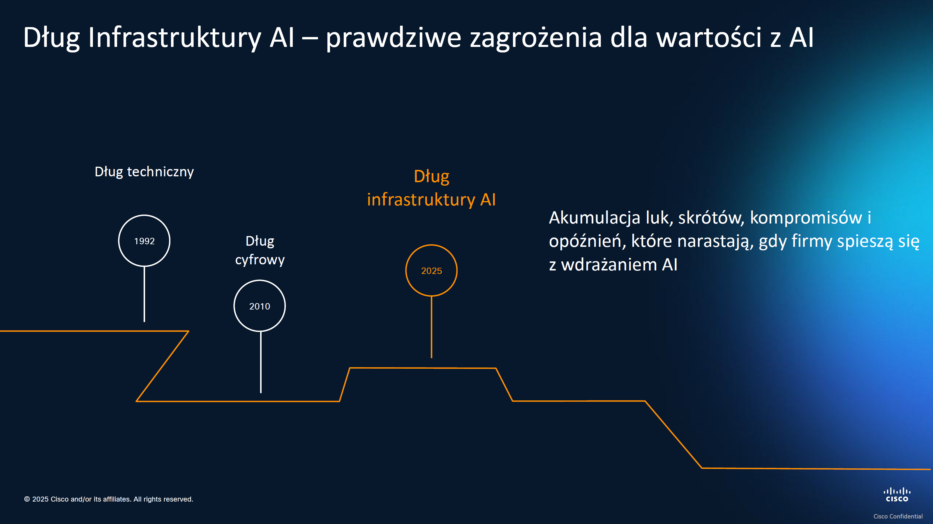 Śniadanie ze sztuczną inteligencją, czyli raport Cisco AI Readiness Index 2025