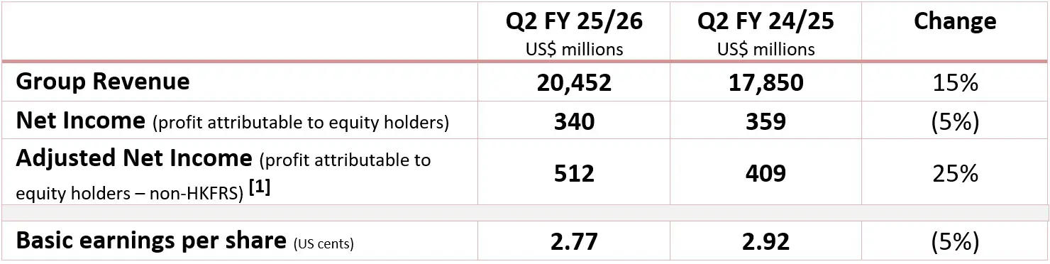 Lenovo wyniki finansowe