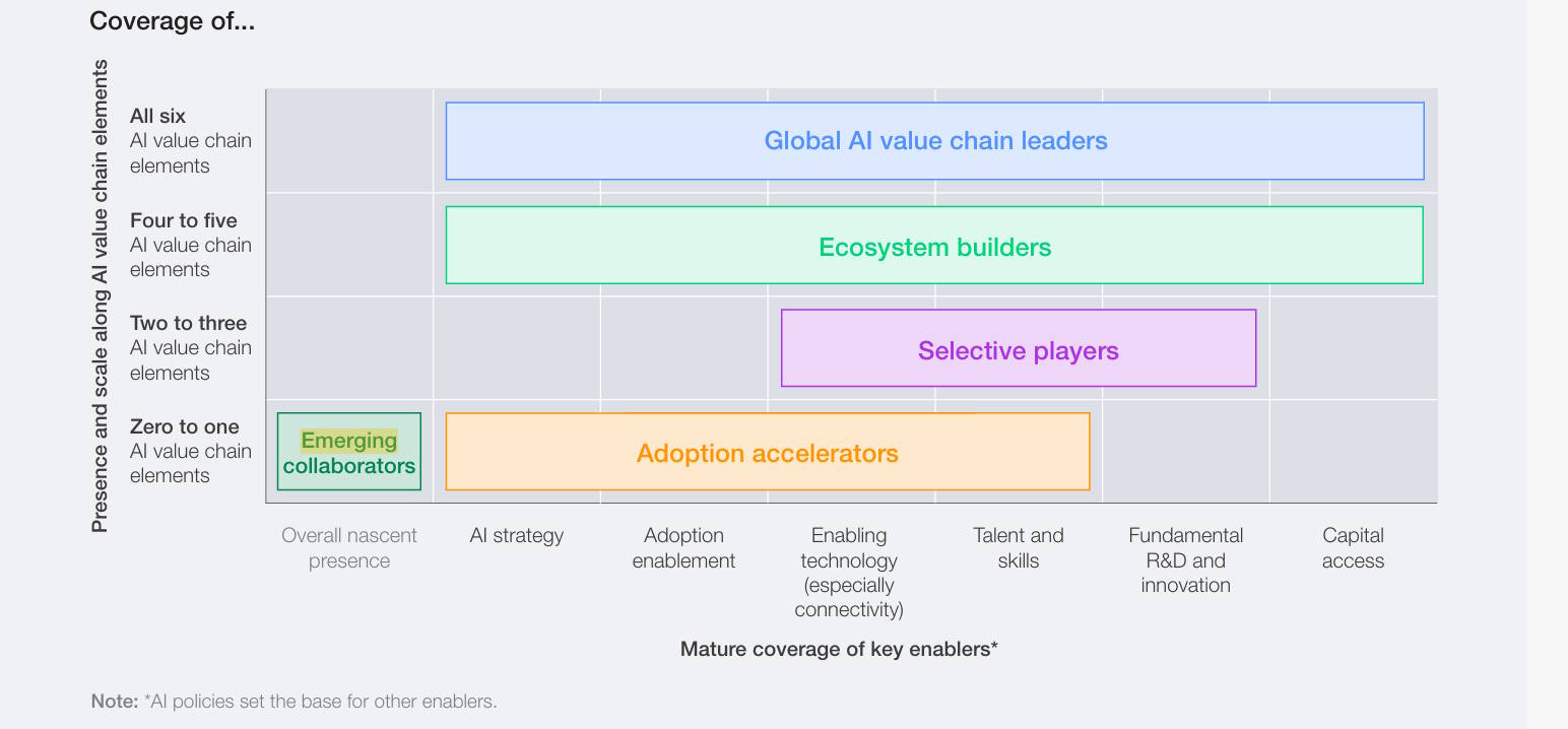 Światowe Forum Ekonomiczne w Davos: Nowy wymiar suwerenności w AI