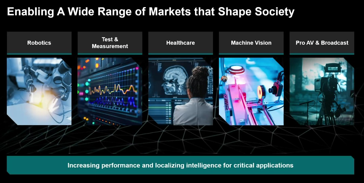 AMD uderza w “średnią półkę” FPGA. Kintex UltraScale+ Gen 2 debiutuje na targach ISE