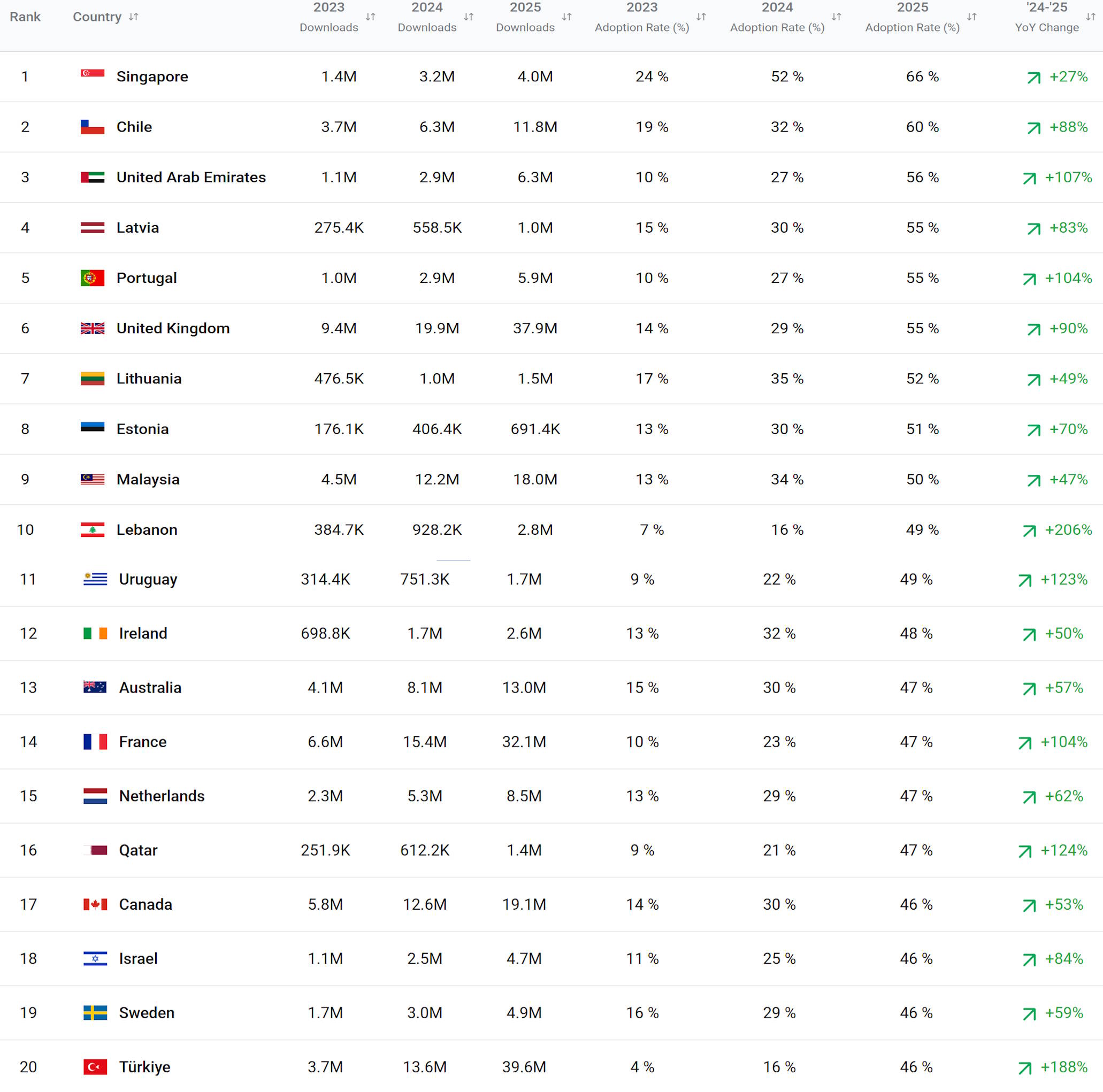 Polska w ogonie adaptacji AI w najnowszym badaniu