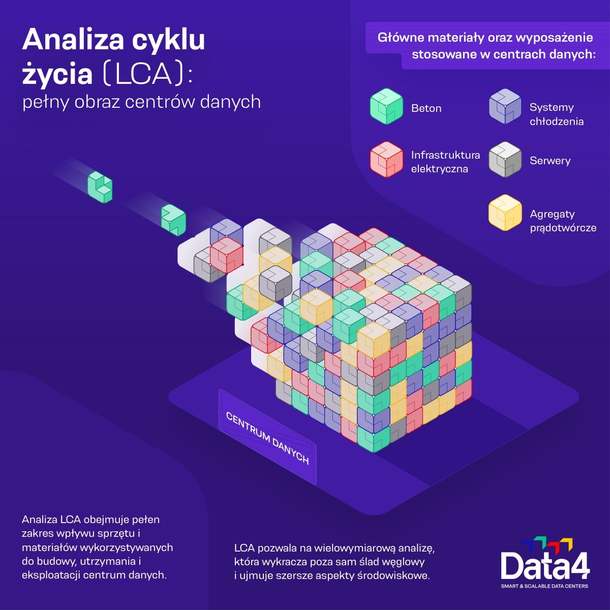 Data4 prezentuje pierwszą na świecie pełną analizę środowiskową data center. najważniejsze wnioski dla branży