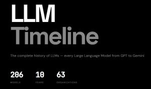 Projekt LLM Timeline kategoryzuje algorytmy uczenia maszynowego – rynek otrzymuje narzędzie do śledzenia innowacji