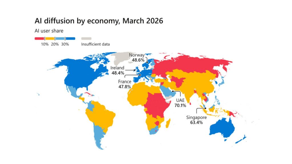 Global AI Diffusion Microsoft