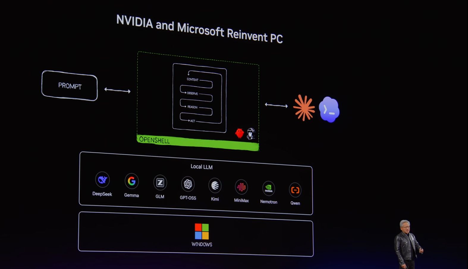 RTX Spark NVIDIA